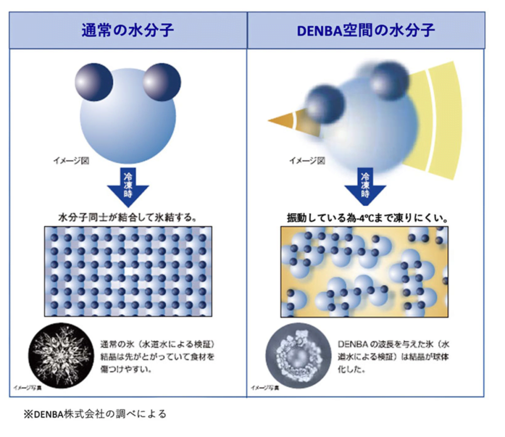 DENBA +-DENBA